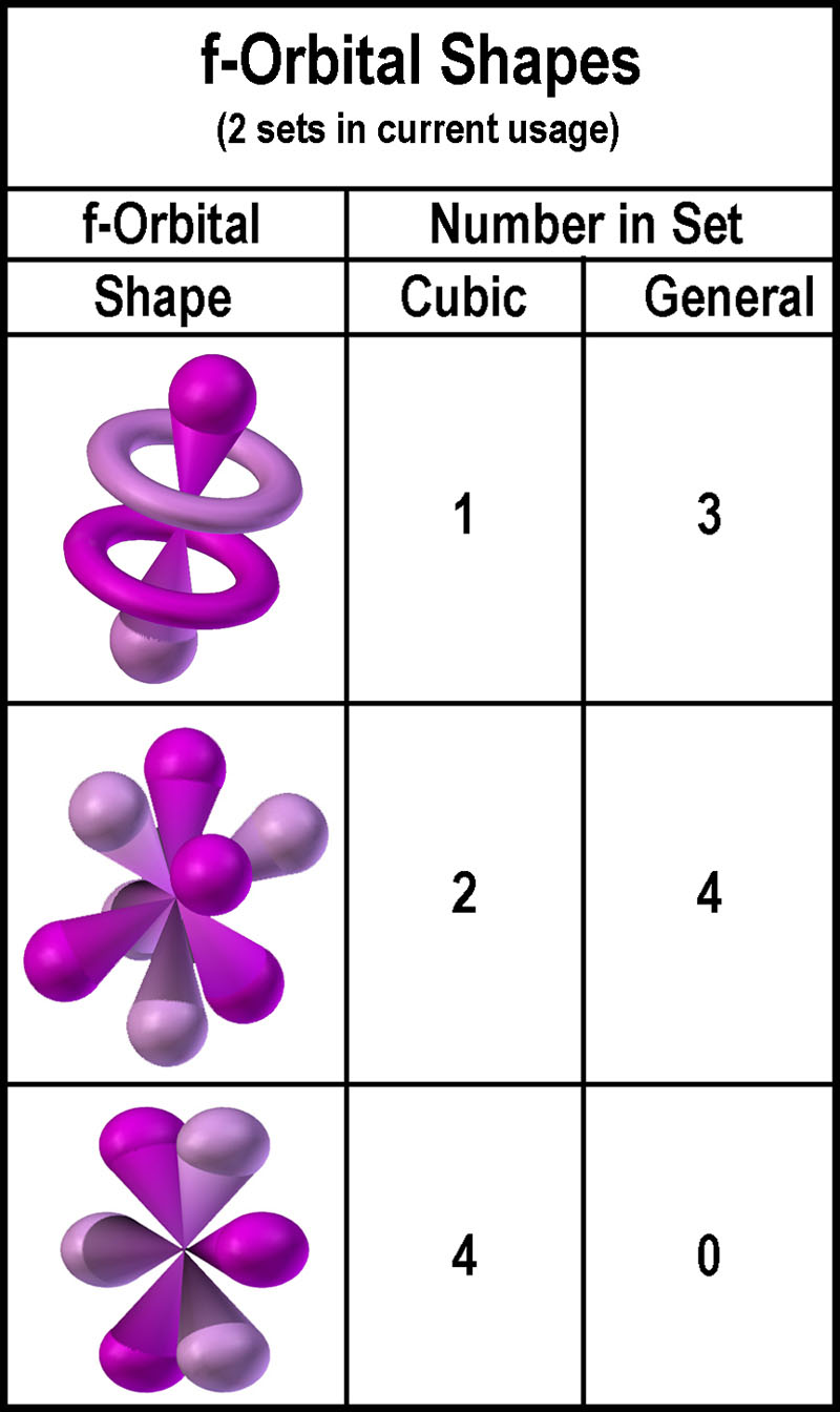 Spdf Orbitals Chart My XXX Hot Girl